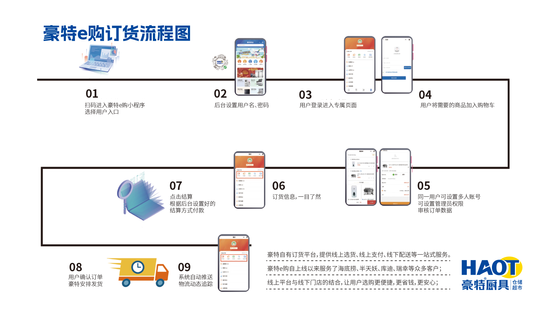 酒店清潔用品,不銹鋼廚房設備,商用廚房灶具