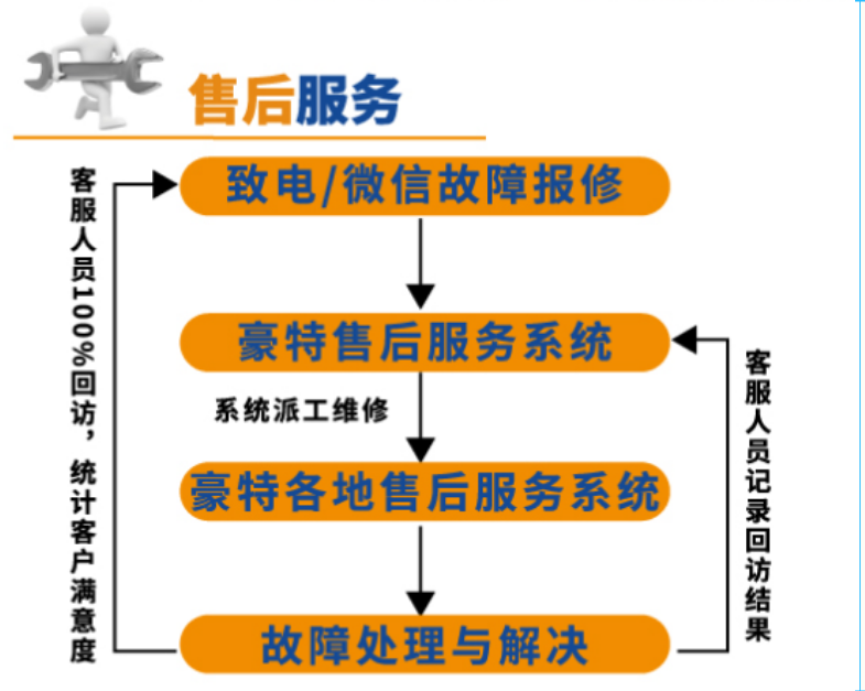 酒店清潔用品