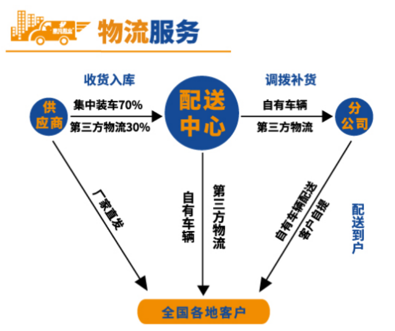 酒店清潔用品