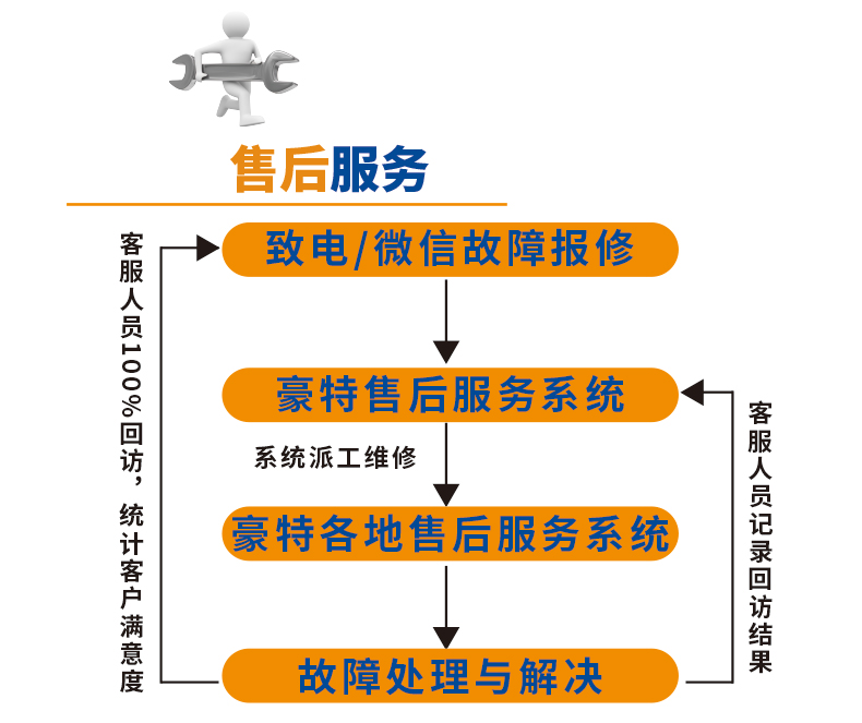 酒店清潔用品