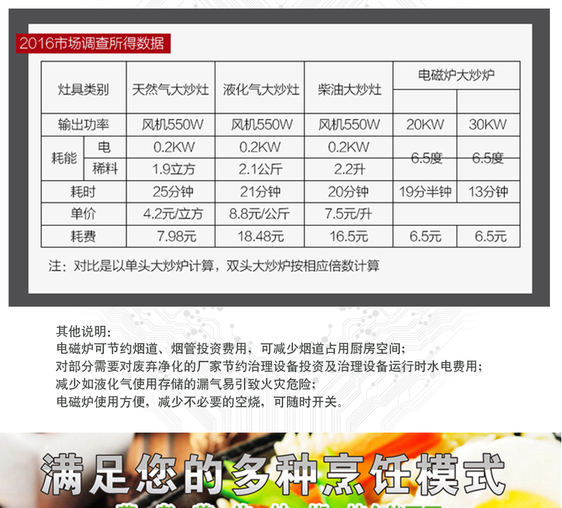 不銹鋼廚房設備