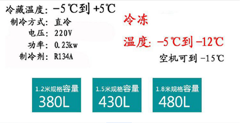 不銹鋼廚房設備