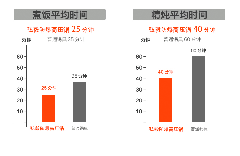 不銹鋼廚房設備