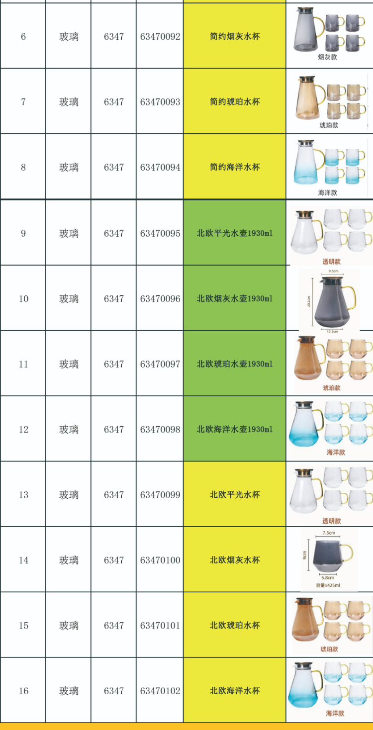 不銹鋼廚房設備