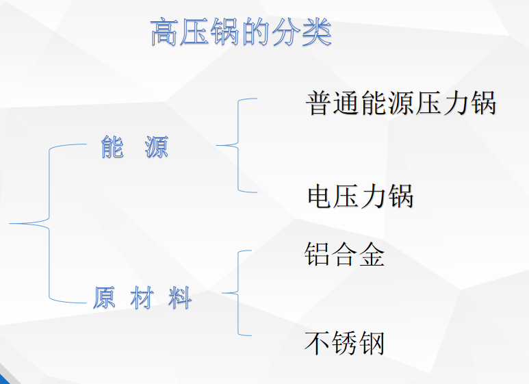 不銹鋼廚房設備